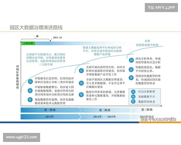 基于大数据分析的社会行为模式与趋势预测研究方法探讨