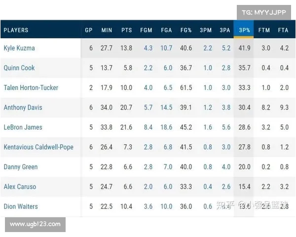 NBA精准传球技巧分析提升球队进攻效率的关键因素 NBA精准传球技巧分析提升球队进攻效率的关键因素