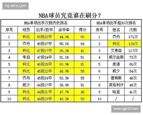 基于NBA高级数据分析探讨球员表现与战术体系的深度关系